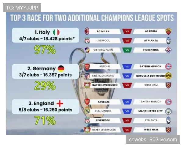 欧冠赛场德甲球队表现分析，攻守转换效率成欧战关键